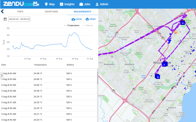 Now Available On Trax: The ZenFalcon Temperature Solution