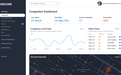 A Tech-Forward Solution To Solving Operational Congestion